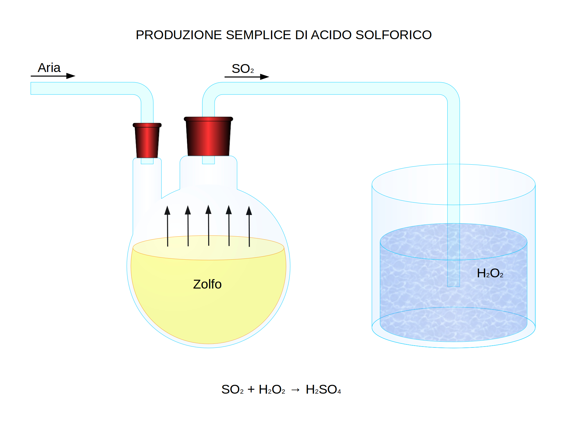 ForumEA/T/produzione semplice di acido solforico.jpeg